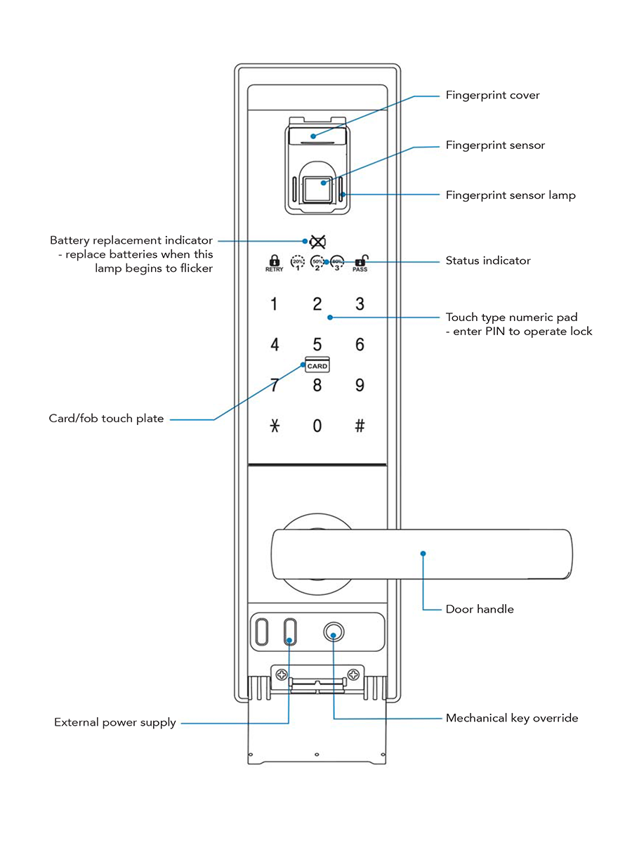 Schlage SDL-6800FYS Digital Smart Lock With Fingerprint, PIN Code, Card Key & Manual Key