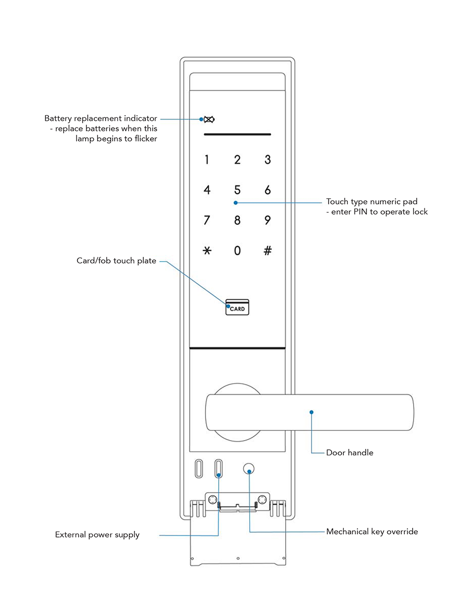 Schlage SDL-6000YS Digital Smart Lock With Pin Code, Card Key & Manual Key
