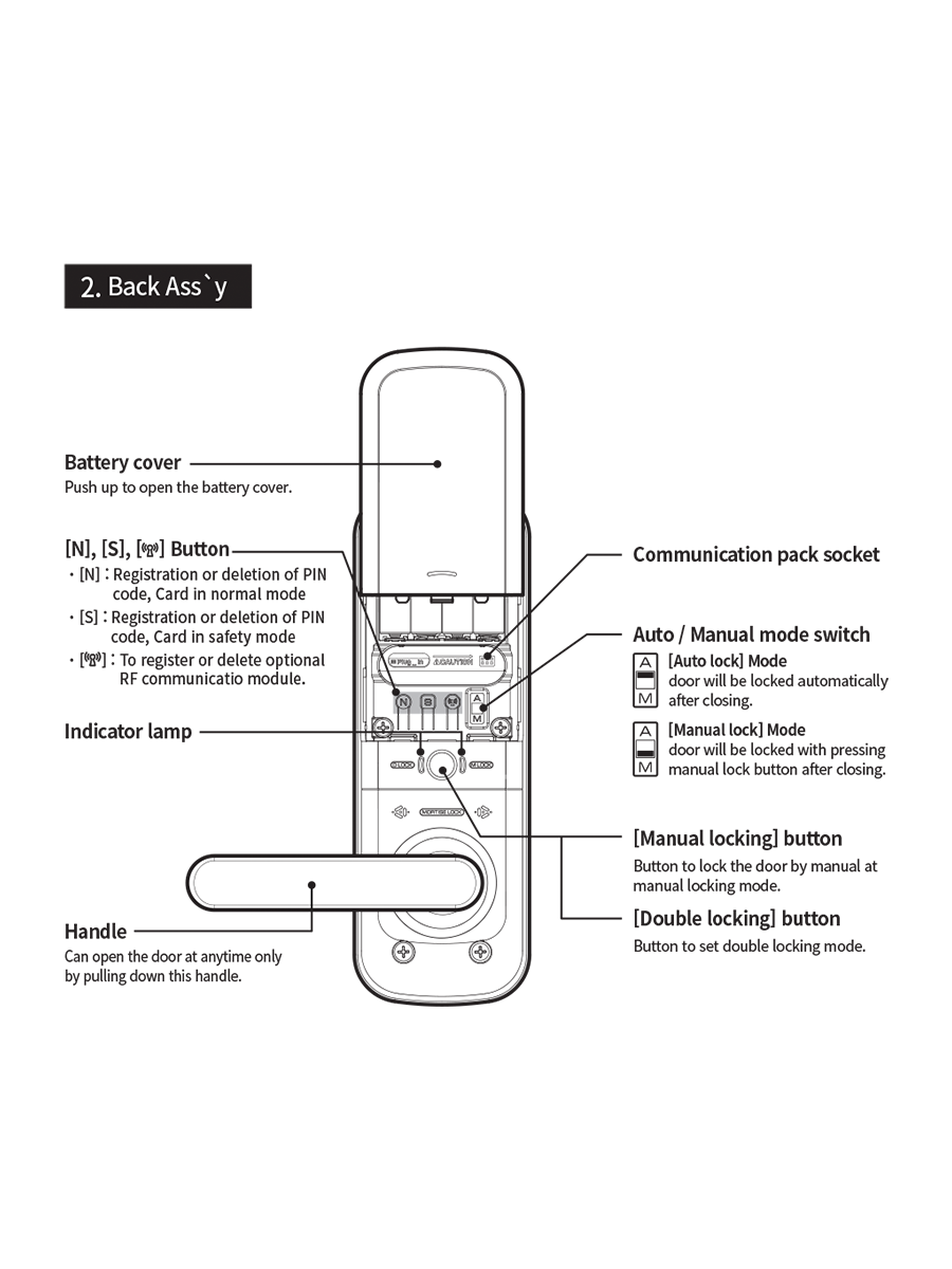 Schlage SDL-5600YSB Digital Touchpad Door Lock With Pin Code, Card Key & Manual Key. Remote Control Optional (RXP-10 + RP-20) OR Bluetooth Mobile App Key Optional (RXP-40)