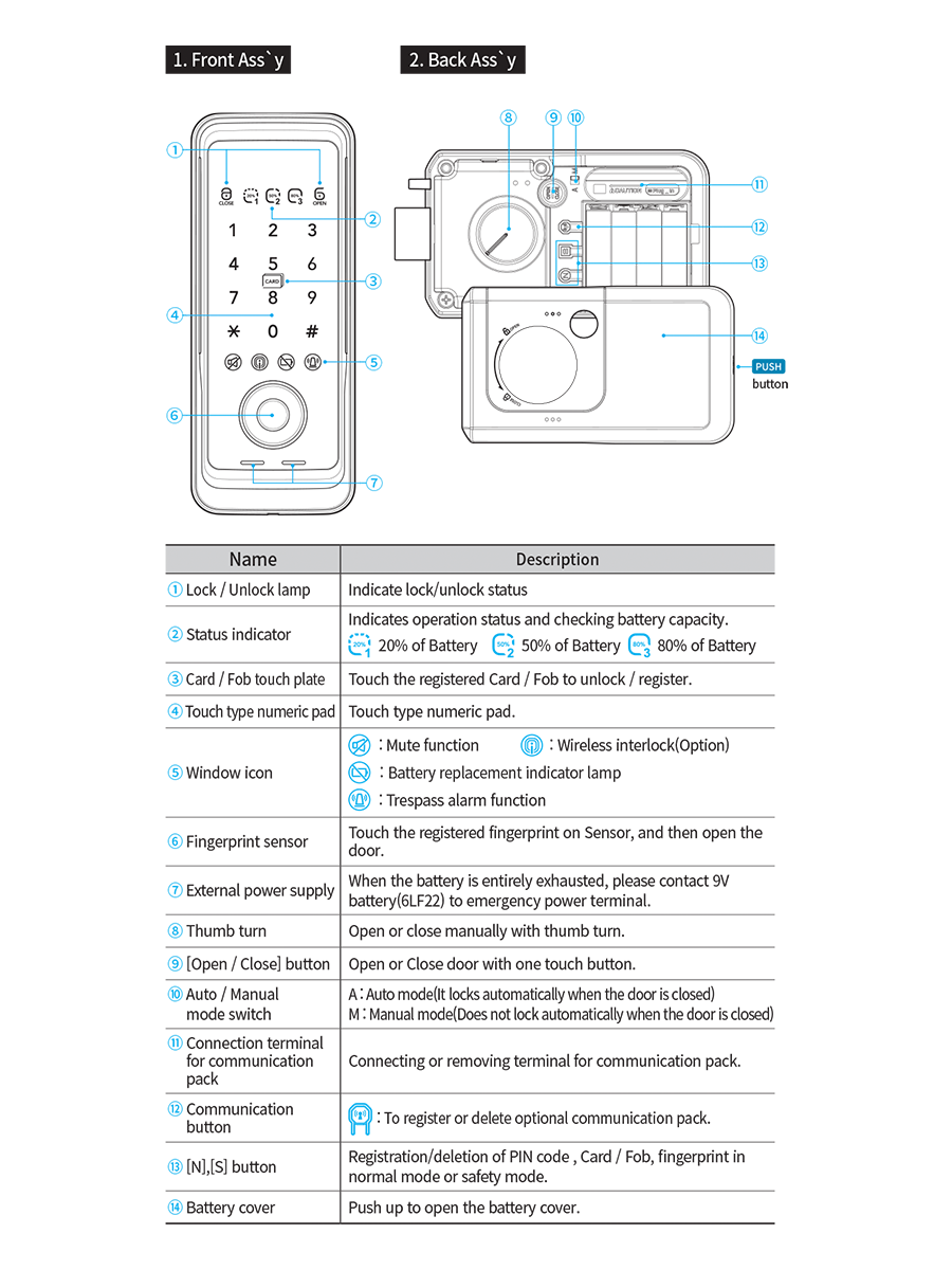 Schlage SDL-510FSB Digital Rim Lock With Fingerprint, PIN Code & Card Key. Remote Control Optional (RXP-10 + RP-20) OR Bluetooth Mobile App Key Optional (RXP-40)