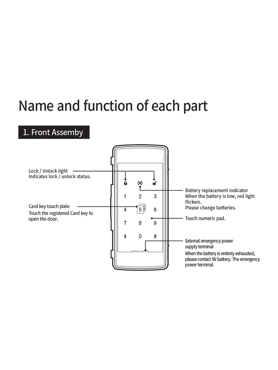 Schlage SDL-260T Digital Rim Glass Door Lock With PIN Code & Card Key. Remote Control Optional (RP-20)